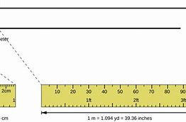 Image result for Inches Graph