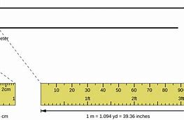 Image result for How Many Square Meters in a Hectare