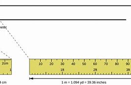 Image result for 36 Inch Ruler Inches