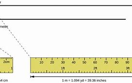 Image result for How Long Is a Meter in Inches