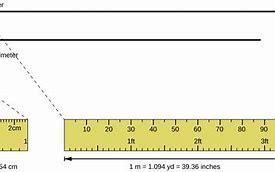 Image result for Standard Meter Bar