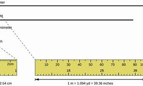 Image result for 2 Meters Reference