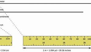 Image result for FT Inches