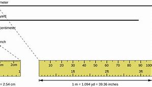 Image result for Ten Inches in Cm
