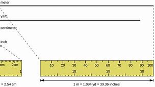 Image result for Meter Inches