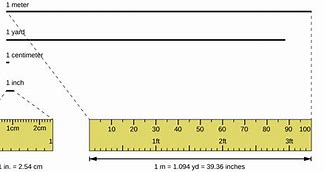 Image result for CMVs Inches Visual Chart