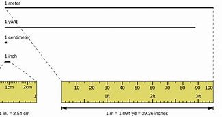 Image result for Scale of Cm
