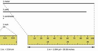 Image result for 6 Inch Ruler Example