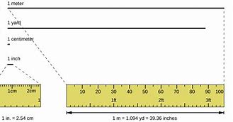 Image result for 20 Ft. to Inches