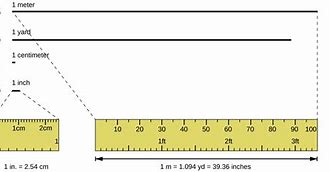 Image result for 10 by 10 Cubic Metre a Man