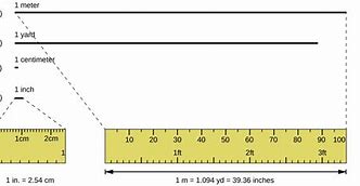 Image result for Convert 320X200 Cm to Inches