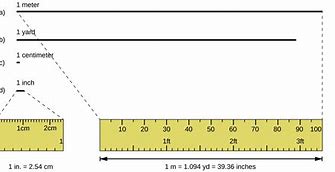 Image result for How Many Inches Is 53Mm