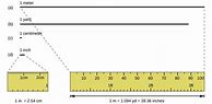 Image result for 25 Cm in Inches