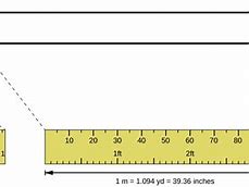 Image result for How Big Is 1 mm