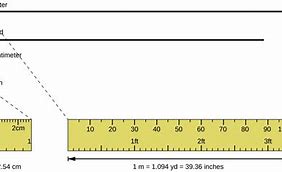 Image result for 1 Cm Looks Like