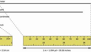 Image result for 1 Meter Comparison