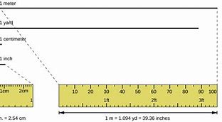 Image result for Measuring in Centimetres