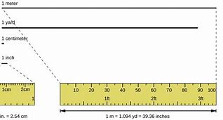 Image result for Cm Size Comparison Chart