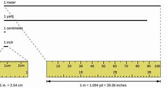 Image result for Standard Meter