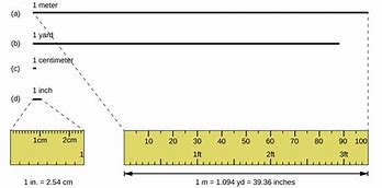 Image result for Actual Size of a 2X6