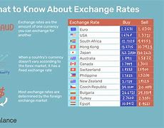Image result for Euro Exchange Rate Today