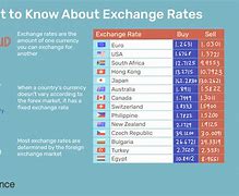 Image result for Foreign Currency Exchange Rates