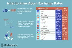 Image result for Currency Converter Exchange Rates