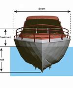 Image result for Hull in Ship