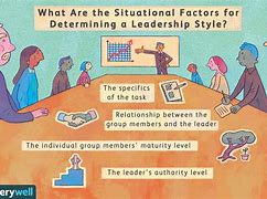 Image result for Situational Theory of Leadership