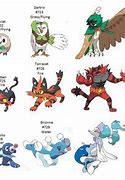 Image result for Litten Evolution Chart