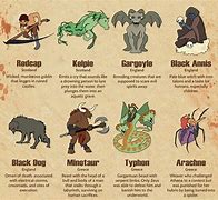 Image result for English Mythology Creatures