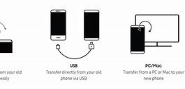 Image result for Android Unlock Phone to Use with Another