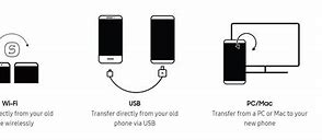 Image result for Smart Switch Using Cable to Transfer