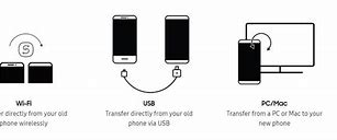 Image result for Samsung Transfer Data to New Phone