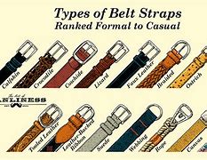 Image result for Types of Belts for Men