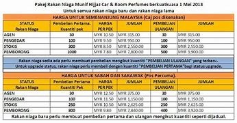 Image result for Jadual Harga Besi Di Malaysia