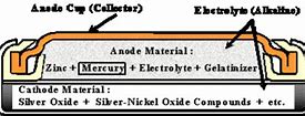 Image result for Circuit Model of Silver Oxide Battery