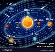 Image result for Biggest Earth Planet