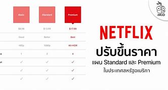Image result for Price of Netflix