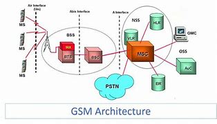 Image result for GSM Network Areas