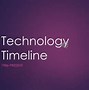 Image result for Technology Timeline
