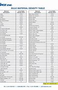 Image result for Material Densities Chart