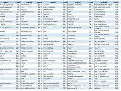 Image result for Spectrum Apple TV Channels List Printable