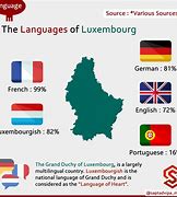 Image result for Luxembourg Language Map
