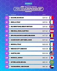 Image result for Formula 1 eSports