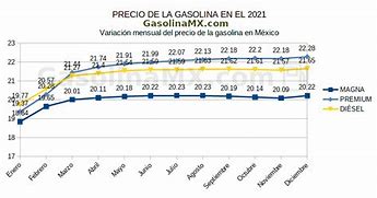 Image result for Gasolina Precio En Mexico