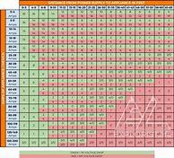 Image result for Battery Cable Size for Winch