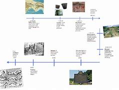 Image result for 14000 BC