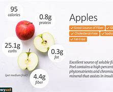 Image result for Apple Macronutrients