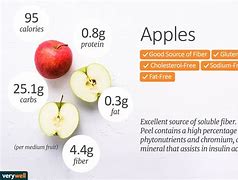 Image result for Apple Nutrients